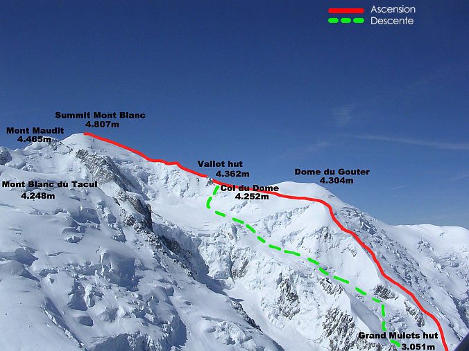 útvonalak - chamonix.net